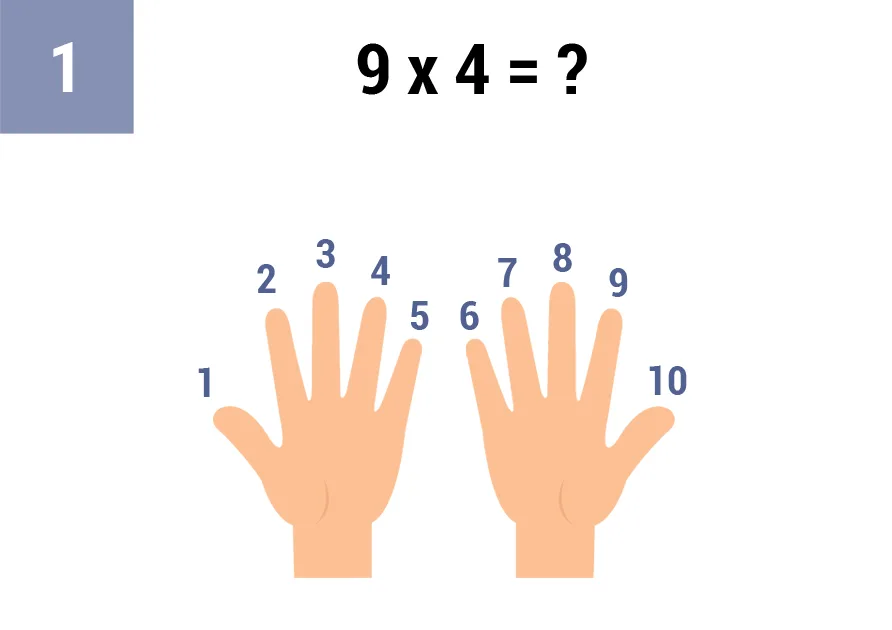 Truco tabla del 9 con los dedos: Multiplicación El Truco Más Fácil para Niños 11 9x4_truco_paso_1