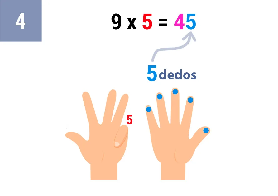 Truco tabla del 9 con los dedos: Multiplicación El Truco Más Fácil para Niños 18 9x5_truco_paso_4