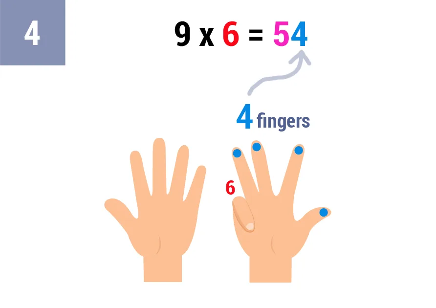 Truco tabla del 9 con los dedos: Multiplicación El Truco Más Fácil para Niños 22 9x6_truco_paso_4