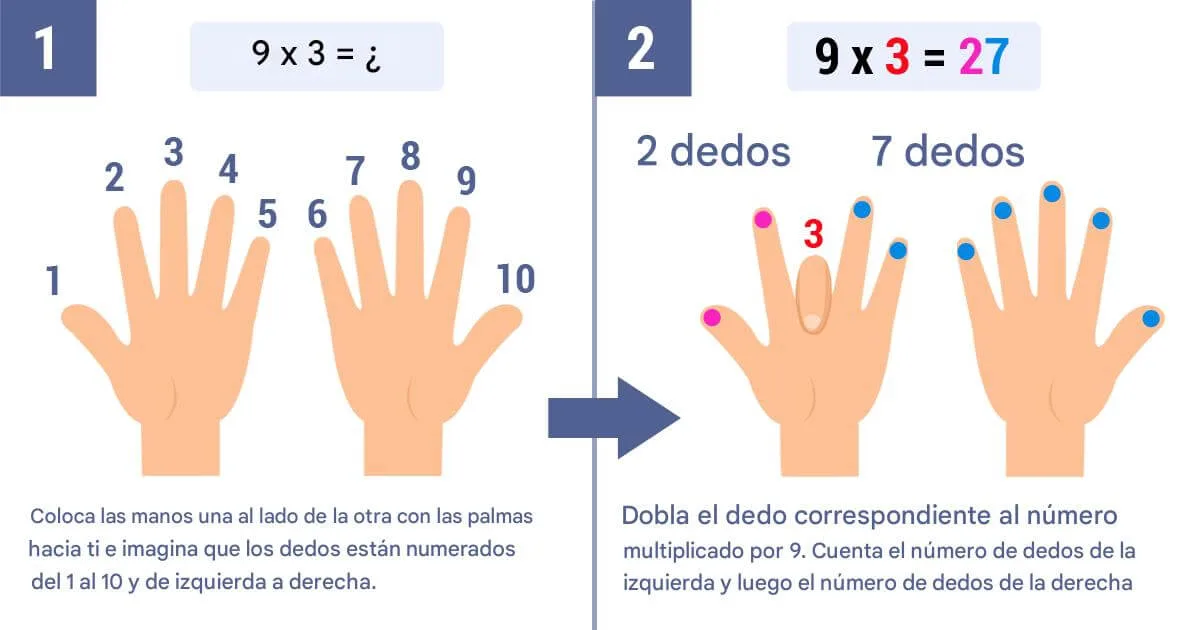 Truco tabla del 9 con los dedos: Multiplicación El Truco Más Fácil para Niños 2 Truco tabla del 9 con los dedos